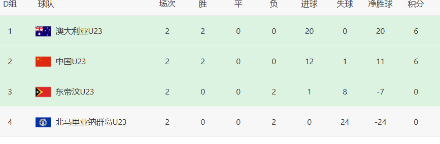 升U