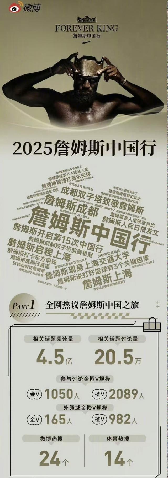 詹姆斯于, net, bug