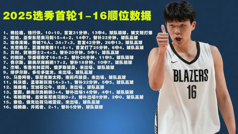 双数据, 替补 双数据, 替补